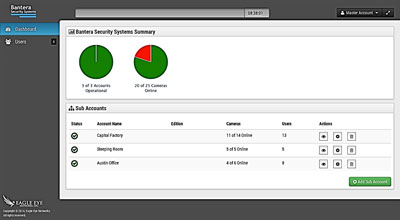 Simply Better Security Eagle-Eye-Partner-Dashboard