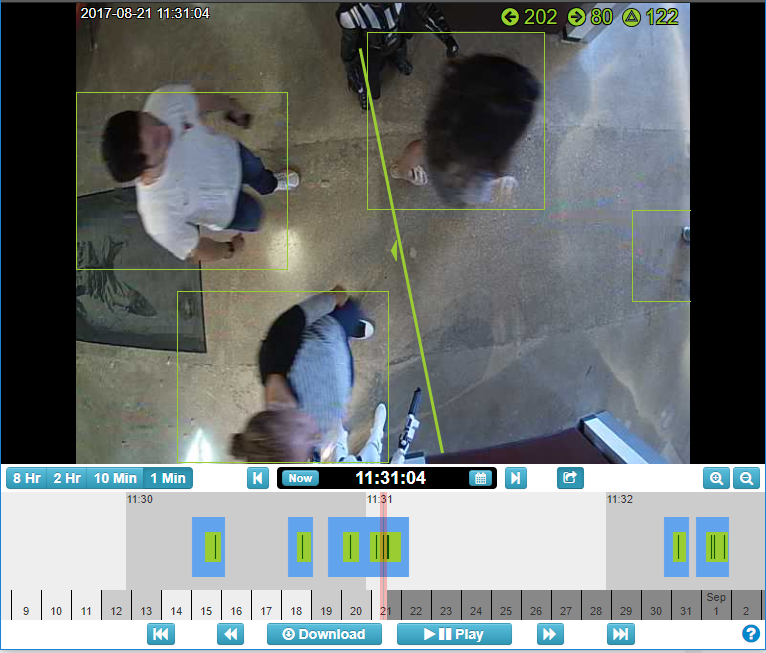 Simply Better Security Example of Eagle Eye’s Object Counting Analytic