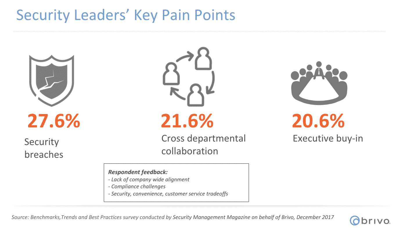 Security Leaders Key Pain Points