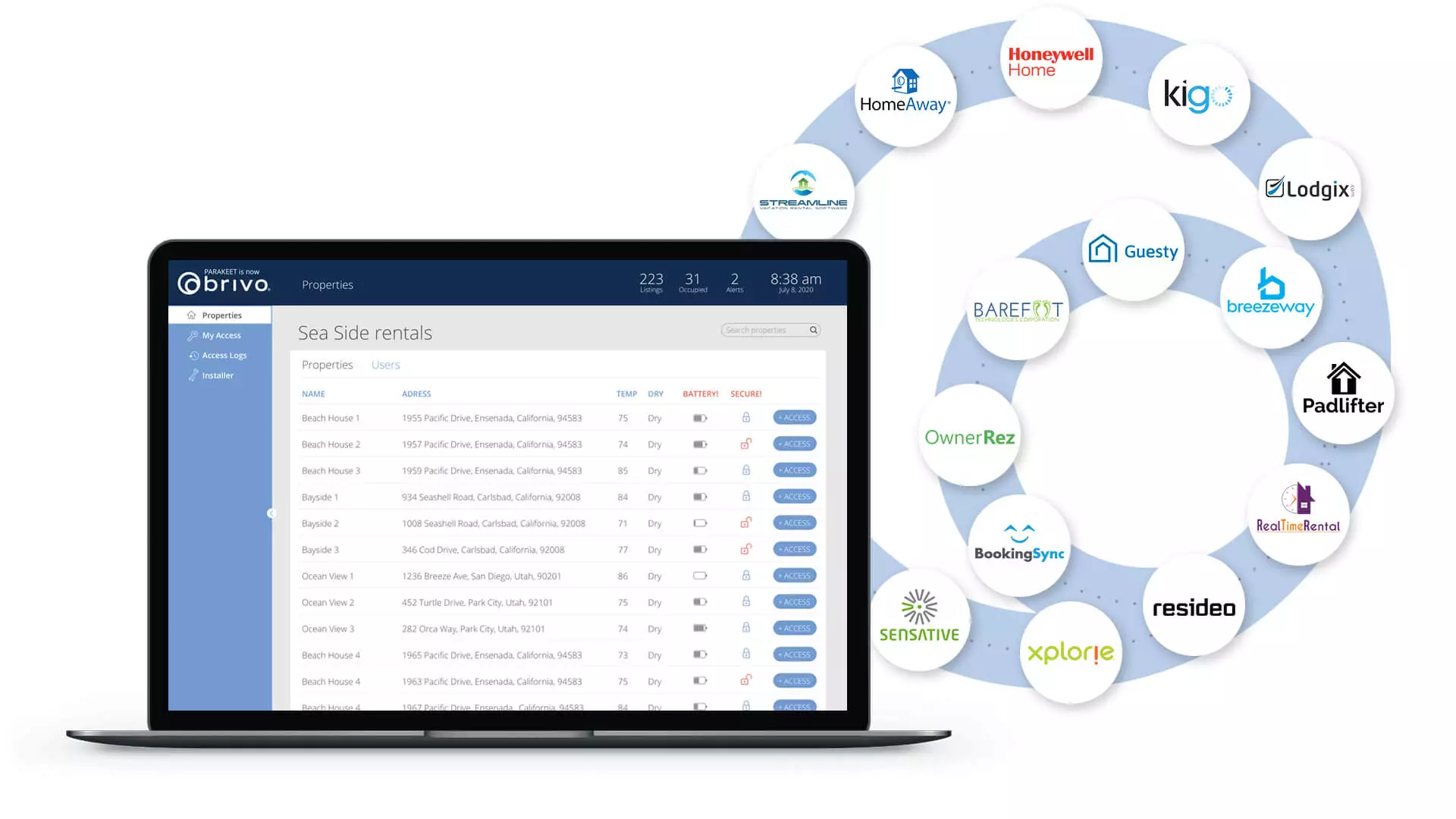 partners platform