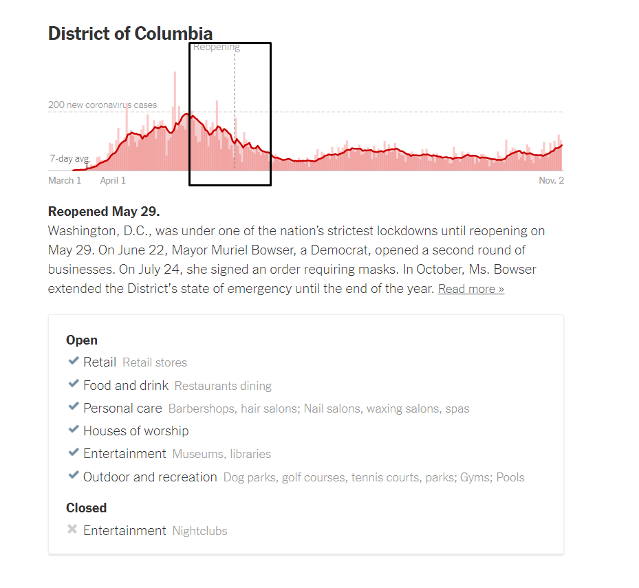 district of columbia data