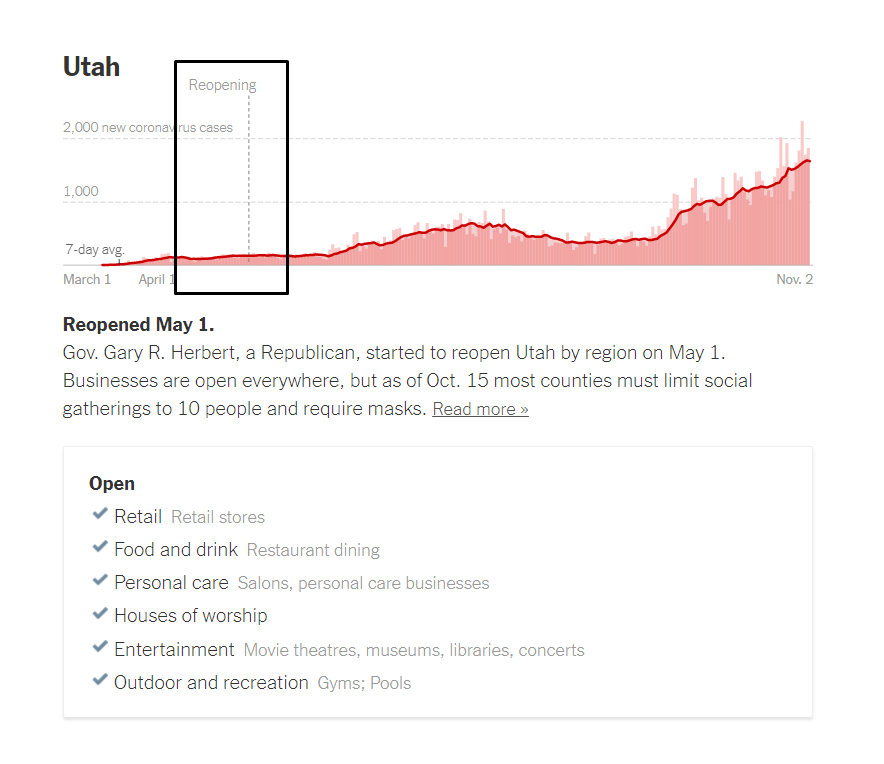 utah data