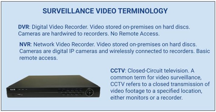 Simply Better Security DVR vs NVR