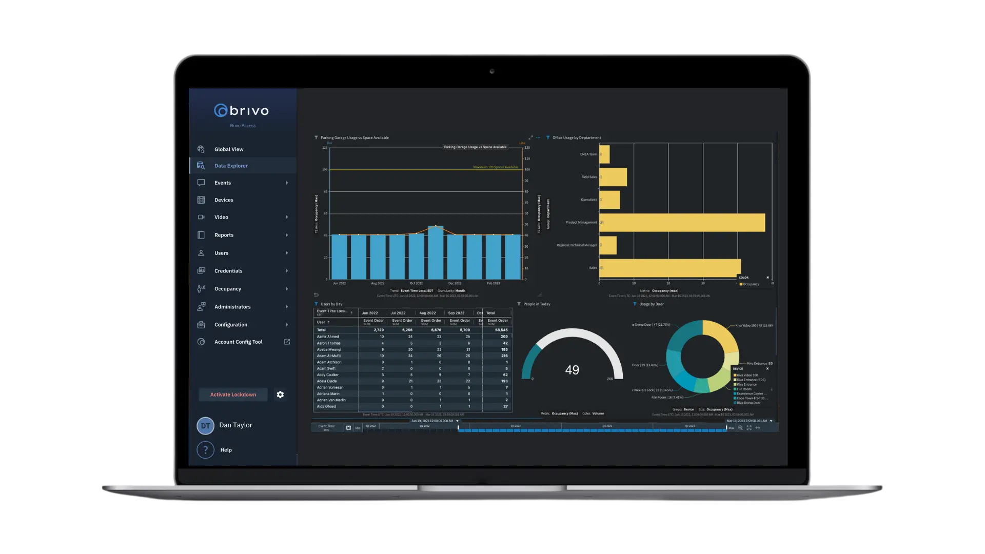 Occupancy and Usage Data Explorer