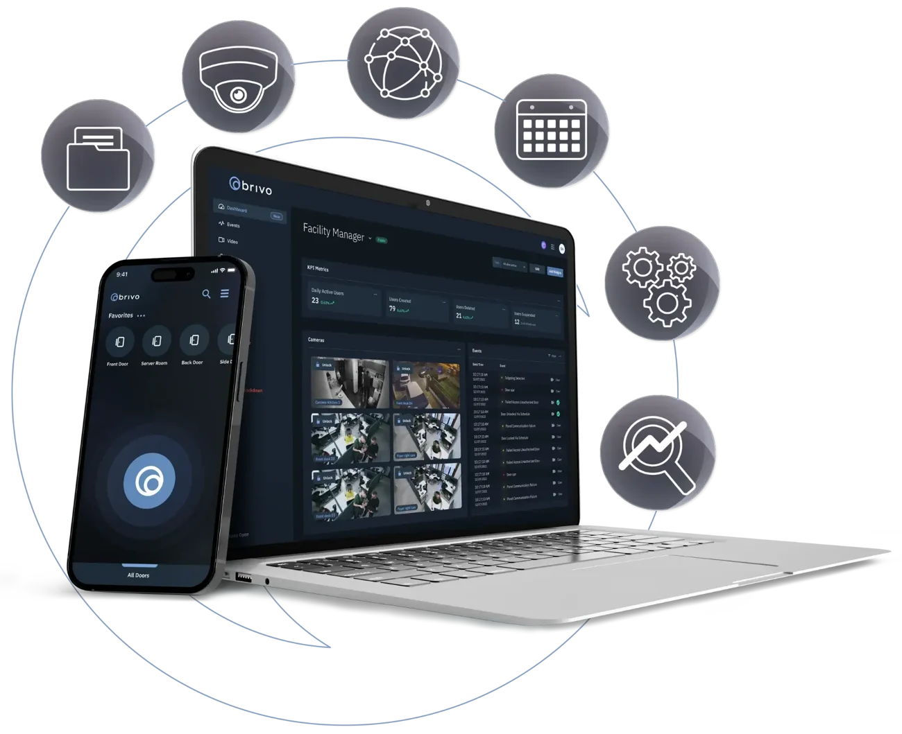 brivo security suite