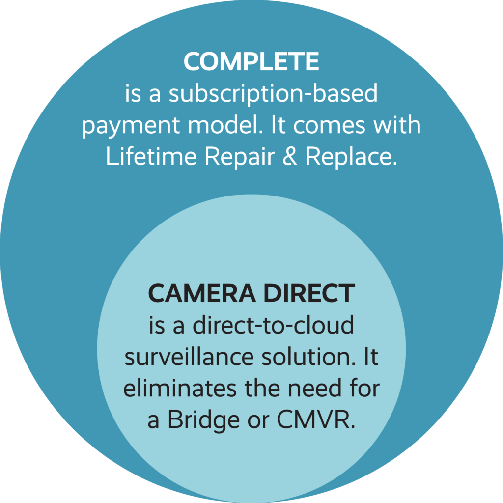 Camera-Direct-Complete-Circle-Diagram-min-1024x1024