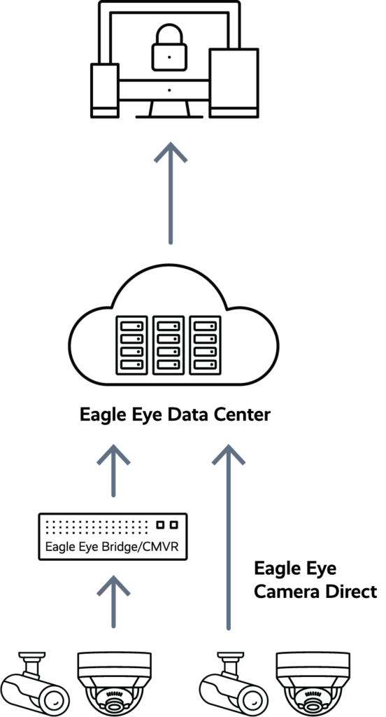VMS-Architecture-20240424-552x1024
