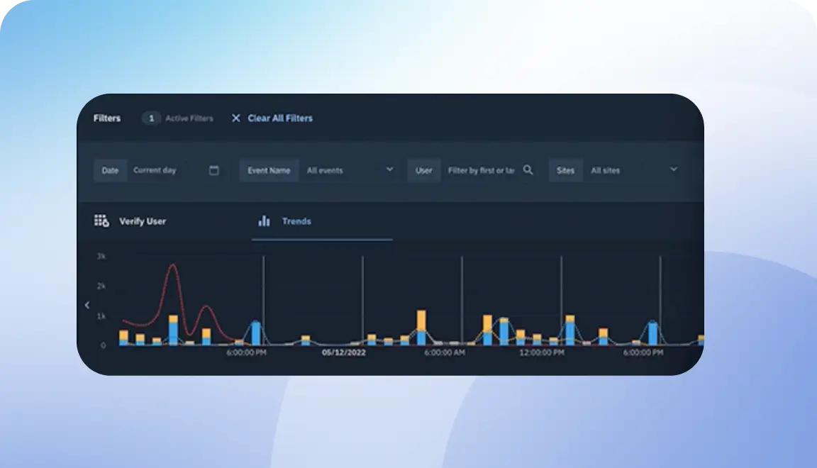 Comprehensive integrations