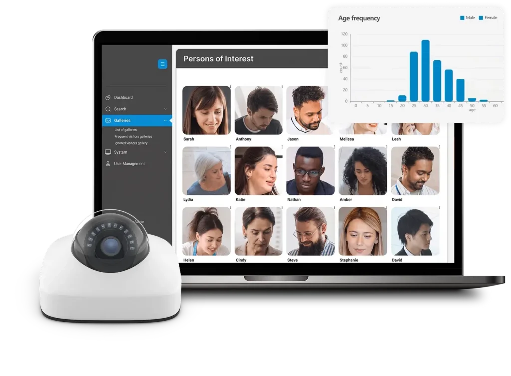 Laptop screen shows a 'Persons of Interest' gallery with avatar cards and a left navigation; a bar chart overlay labeled 'Age frequency' appears in the corner, with a security camera in front.