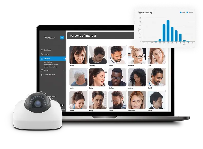 Laptop displays a 'Persons of Interest' gallery with many user headshots; a security camera sits beside and a floating age-frequency chart appears in the corner.
