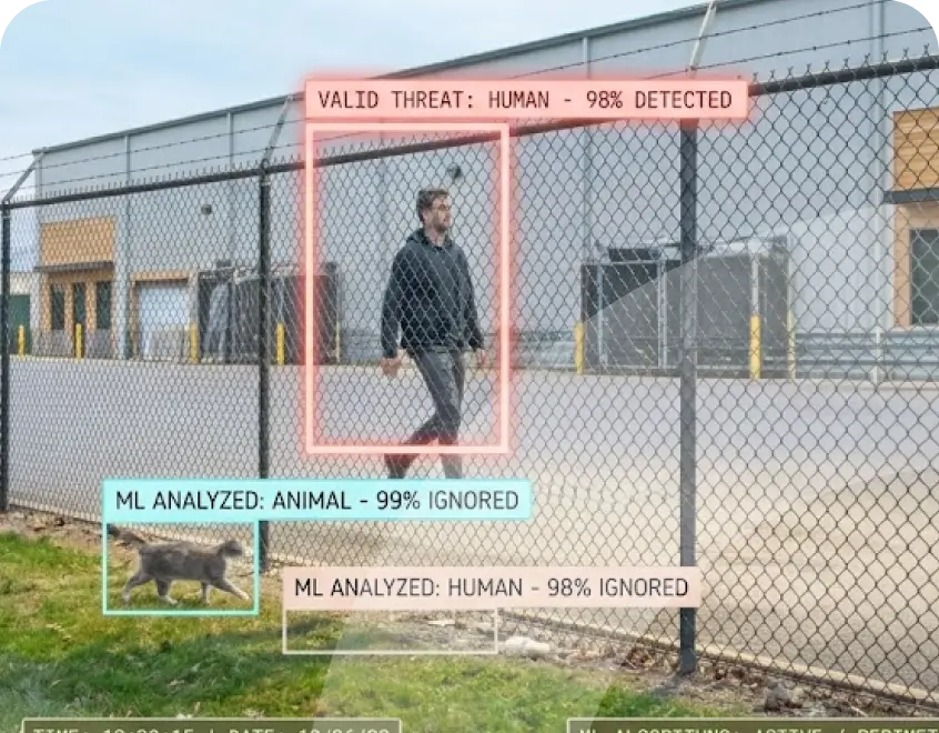 AI-powered security frame showing a man inside a chain-link fence area labeled 'Valid threat: Human - 98% detected'; a small dog nearby labeled 'ML analyzed: Animal - 99% ignored'
